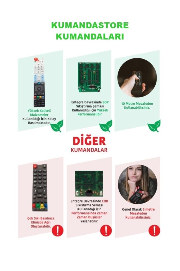 Tayfun Vestel Uyumlu Lcd Led Televizyon Kumandası