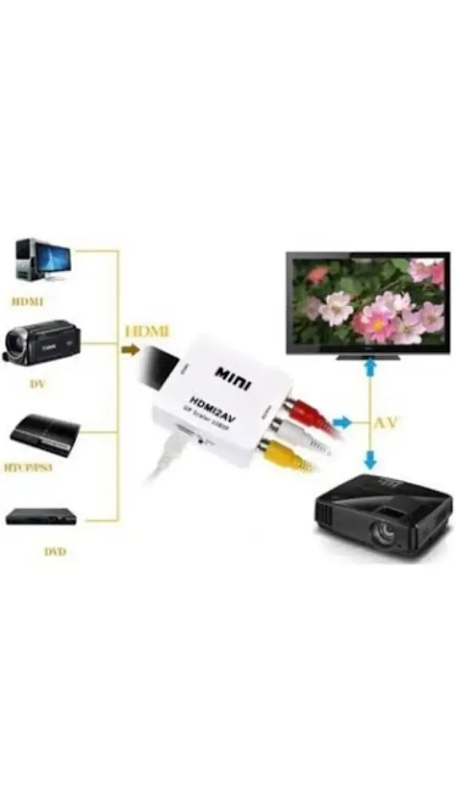 Hdmı To Av Rca 1080p Destekli Çevirici Dönüştürücü Adaptör