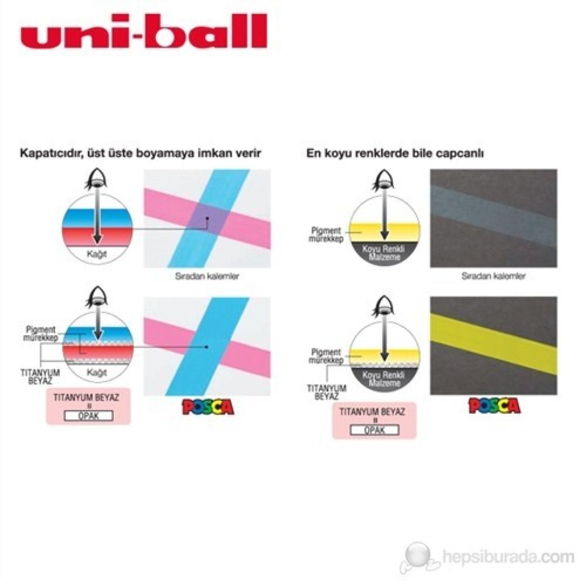 Uni Posca Boyama Markörü 1MR 1'li (PC-1MR)