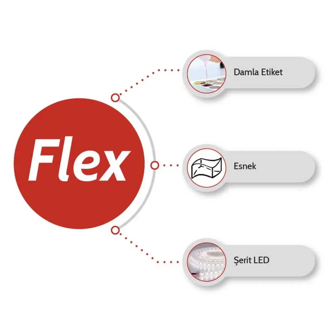 Resinin Flex 1000 Gr A+B Esnek Şeffaf Epoksi Döküm Reçinesi (Esnek Hacim)