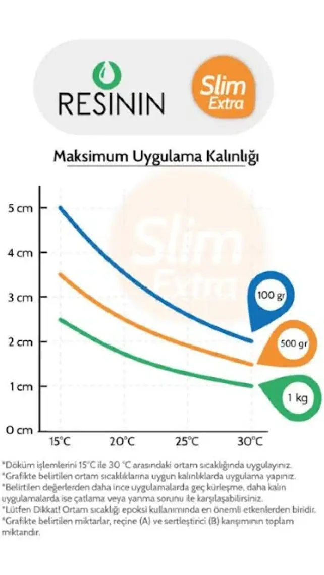 Resinin Slim Extra 7500 Gr A+B Ekstra Sararma Dirençli Ultra Şeffaf Epoksi Reçine (5 Kg Reçine + 2,5 Kg Sertleştirici)