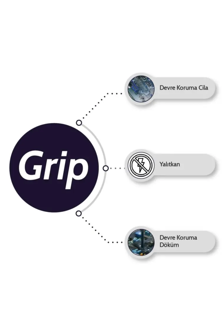 Resinin Grip 1500 Gr A+B Elektronik Kullanımı Için Epoksi Reçine (1 Kg Reçine + 500 Gr Sertleştirici)