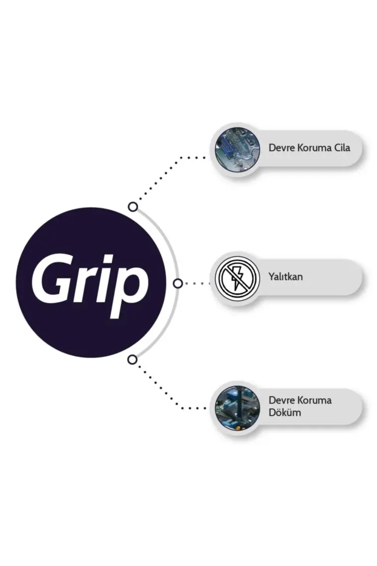 Resinin Grip Fast A + B Elektronik Kullanımı İçin Hızlı Kuruyan Epoksi Reçine 1500 g