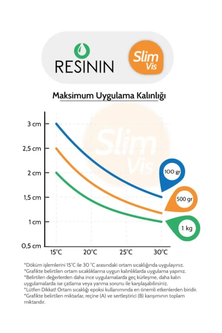 Resinin Slim Vis A+B Yoğun Kıvamlı Şeffaf Epoksi Reçine 7,5 kg