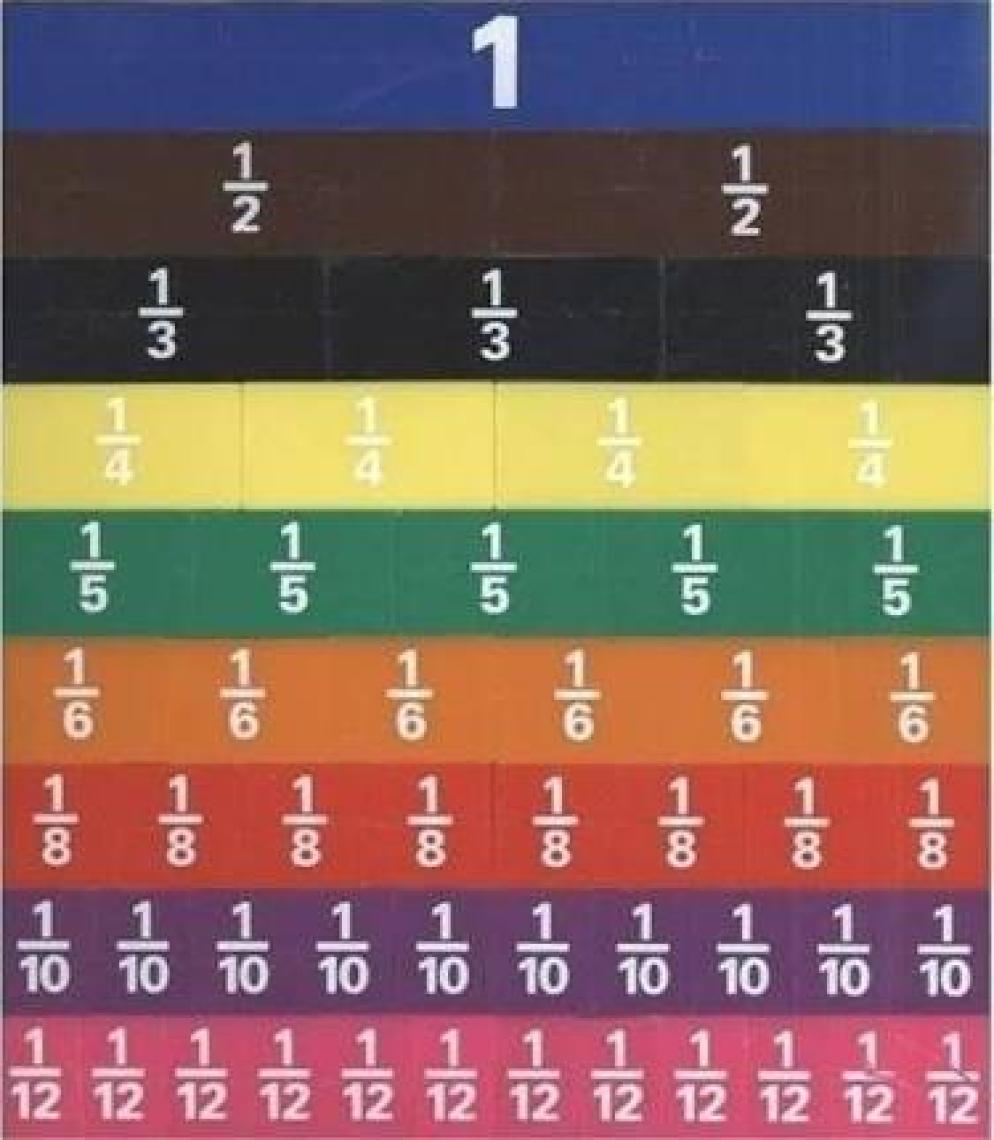 Hatas Kesir Takımı (  Model - Kutulu ) No:0866