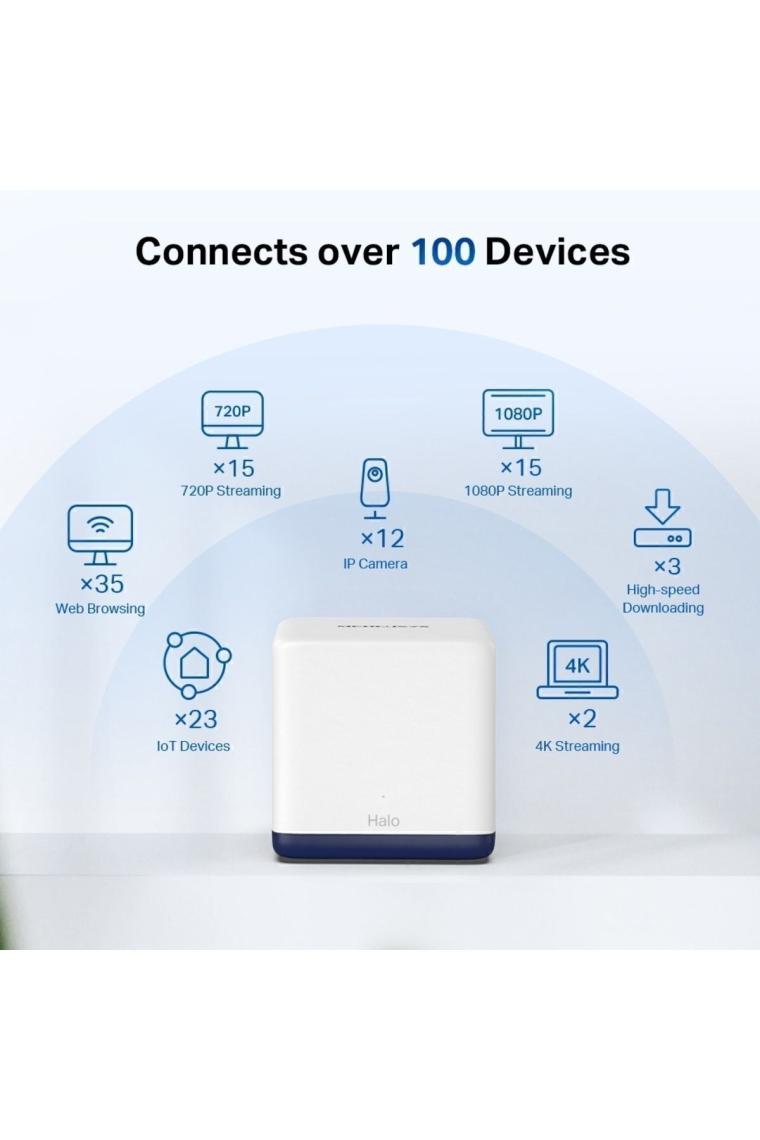 Halo H50G(2-pack) Çift Bantlı Ac1900 Tüm Ev Mesh Wi-fi Sistemi