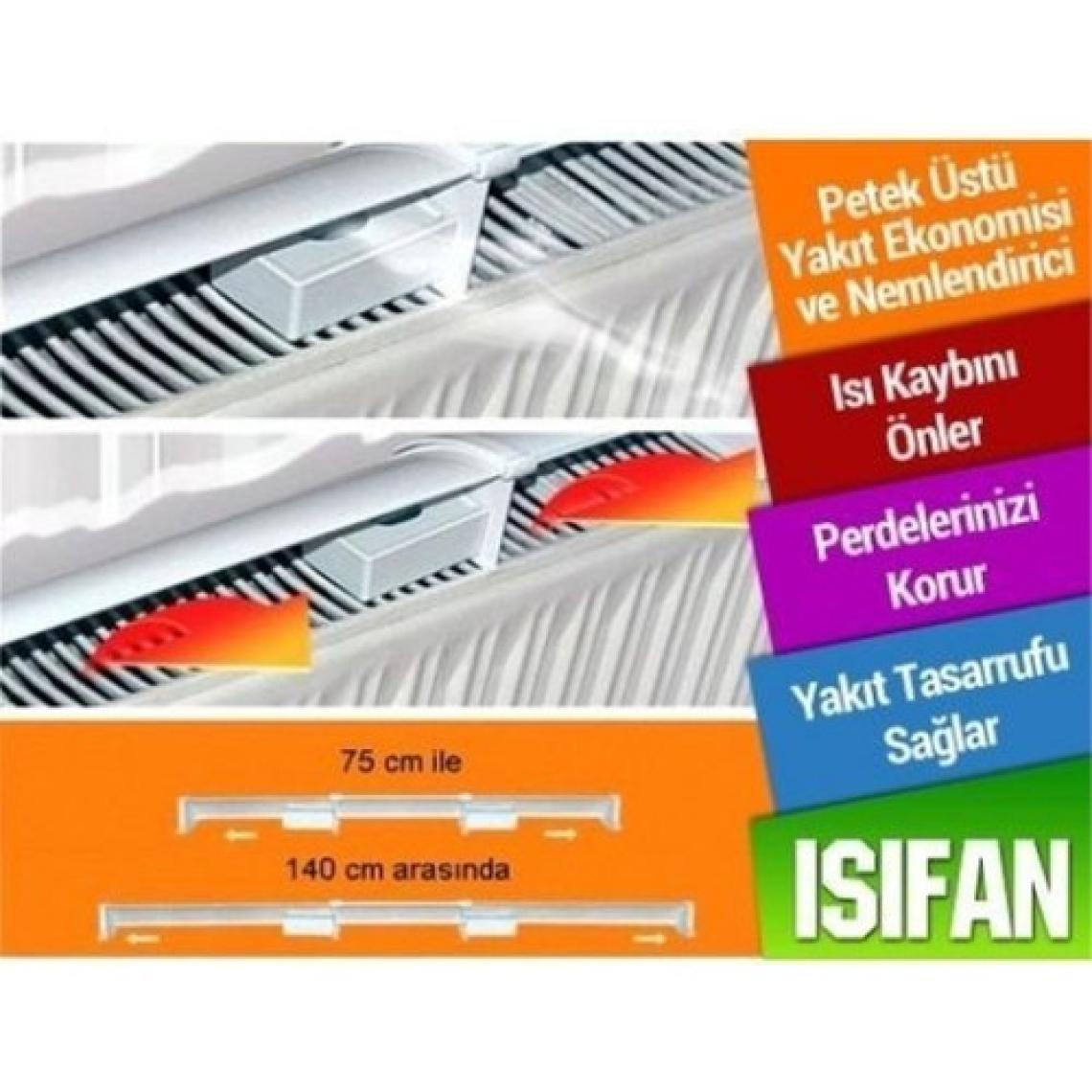 Tekreyonda Isıfan Petek Başlık Isı Yönlendirme Suluk İle Buharlı