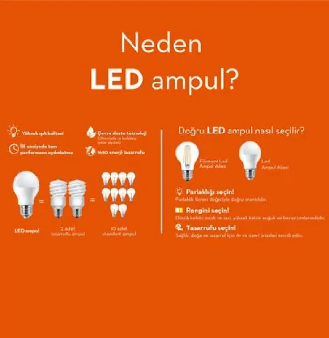 Pelsan Maxin 4W Buji Filament Led Ampul E27 3000K