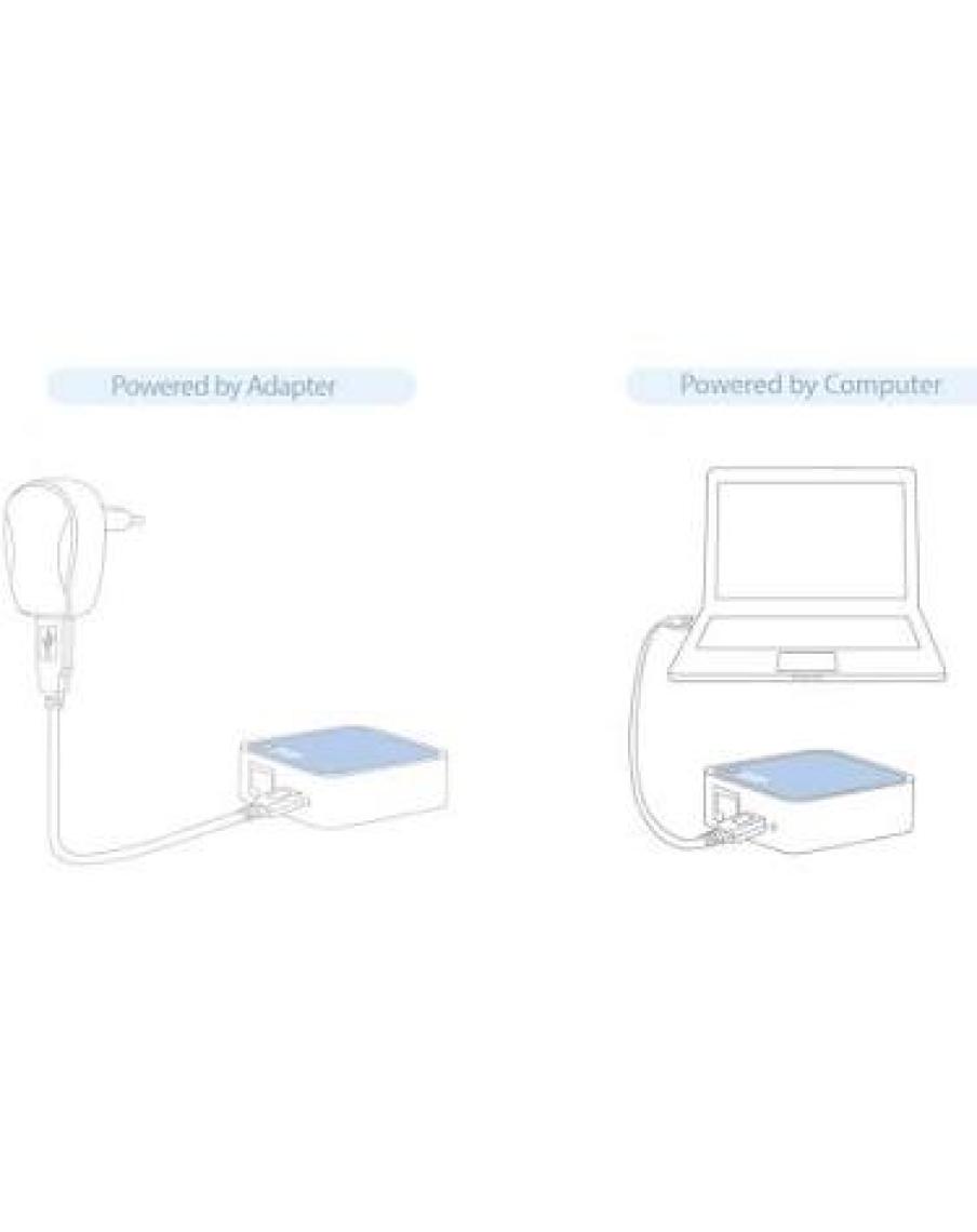 TP‑Link TL‑WR802N Taşınabilir Router – 300 Mbps Hız | Mini Wi‑Fi Hotspot | Access Point | Menzil Genişletici | USB Güç Beslemeli Kompakt Ağ Cihazı