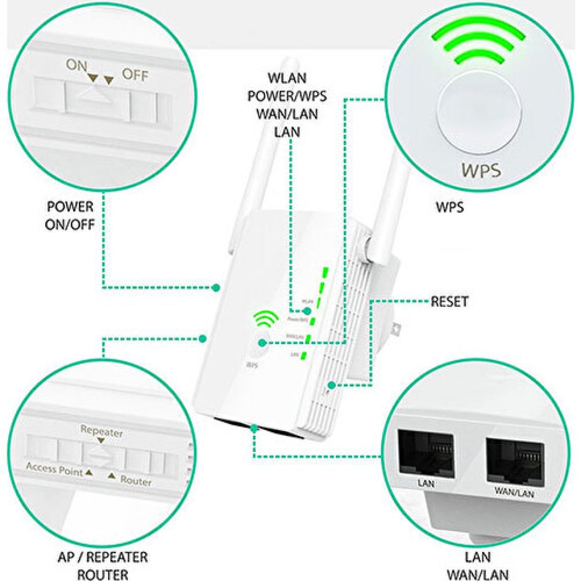Everest EWR-N501 IEEE802.11 b/g/n 300 Mbps Router Wifi Range Extender