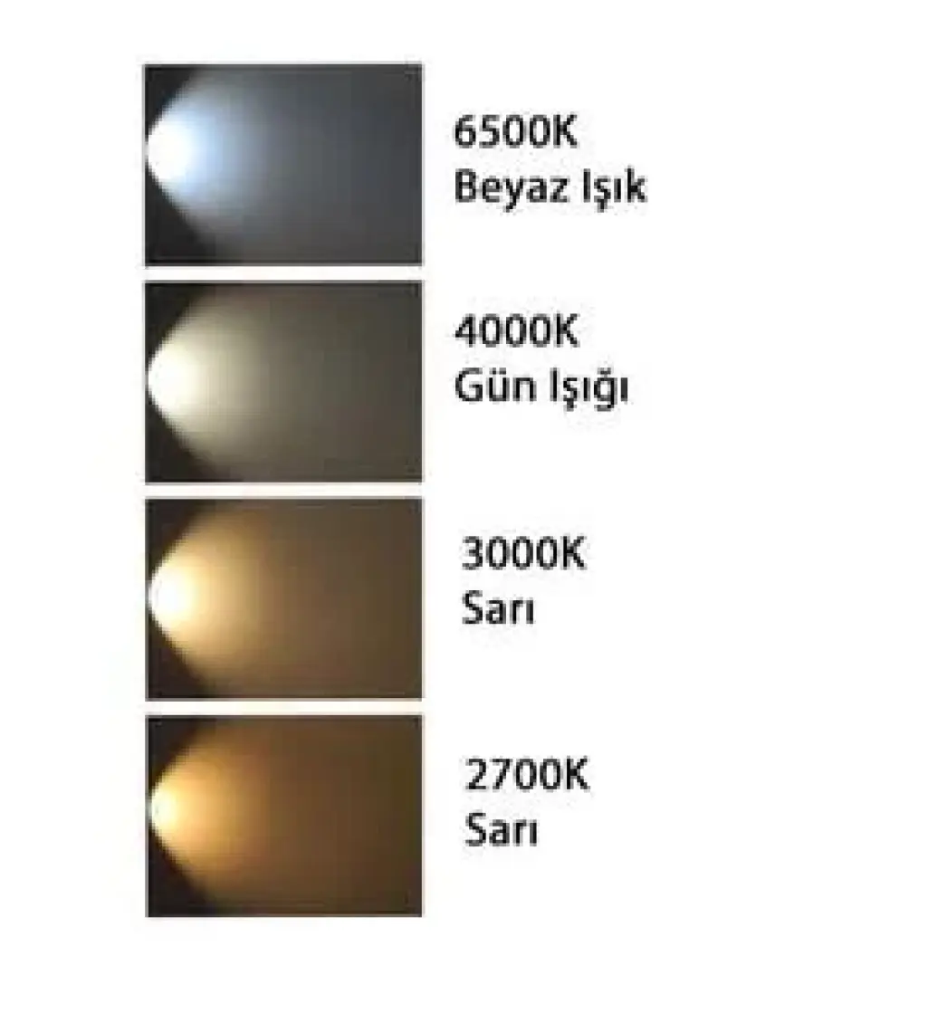 Philips 17W Led Armatür Plafonyer Sarı 2700K - Balkon - Banyo - Tavan Lamba
