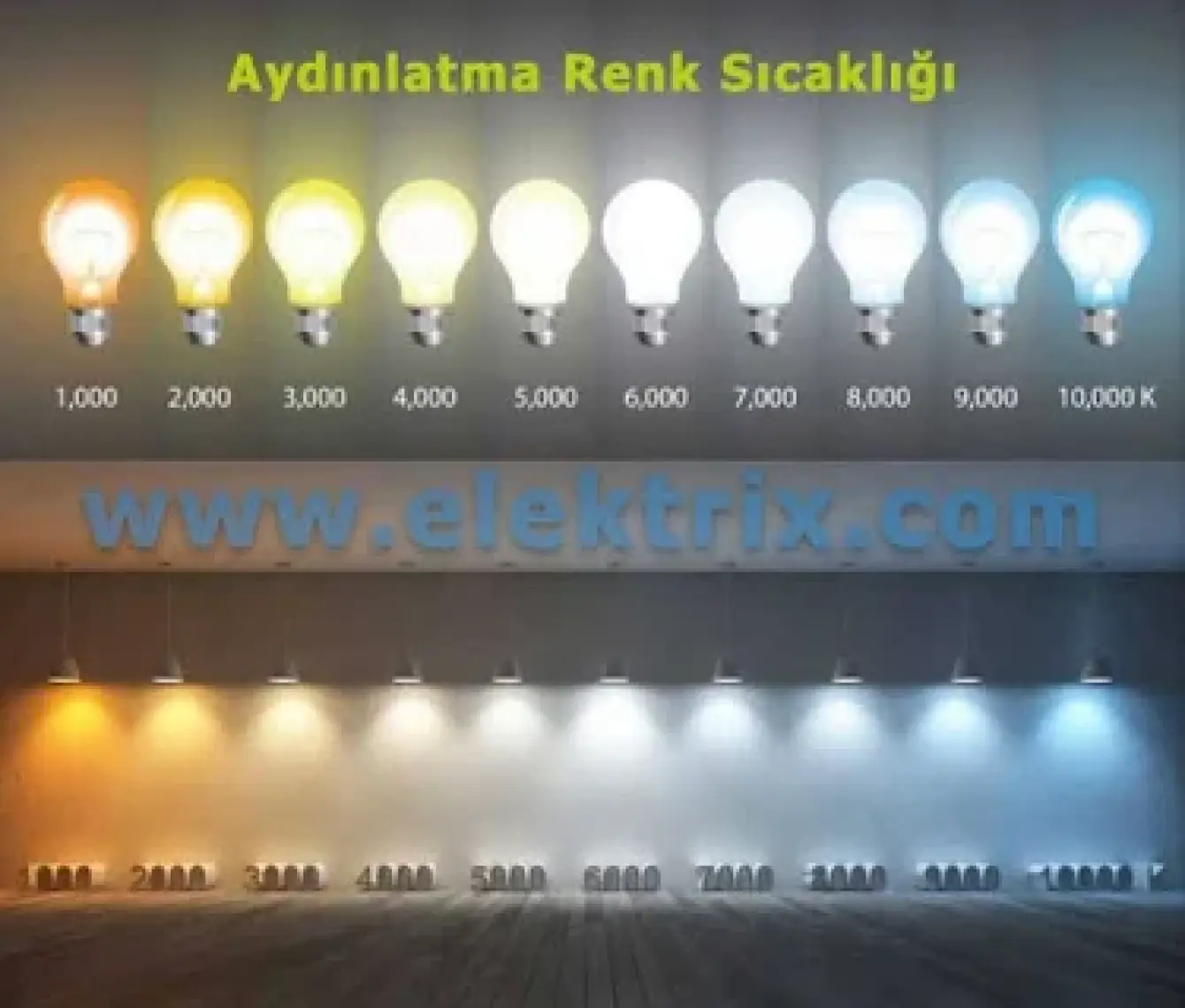 Philips 33361 6W 27K Led Plafonyer Sarı