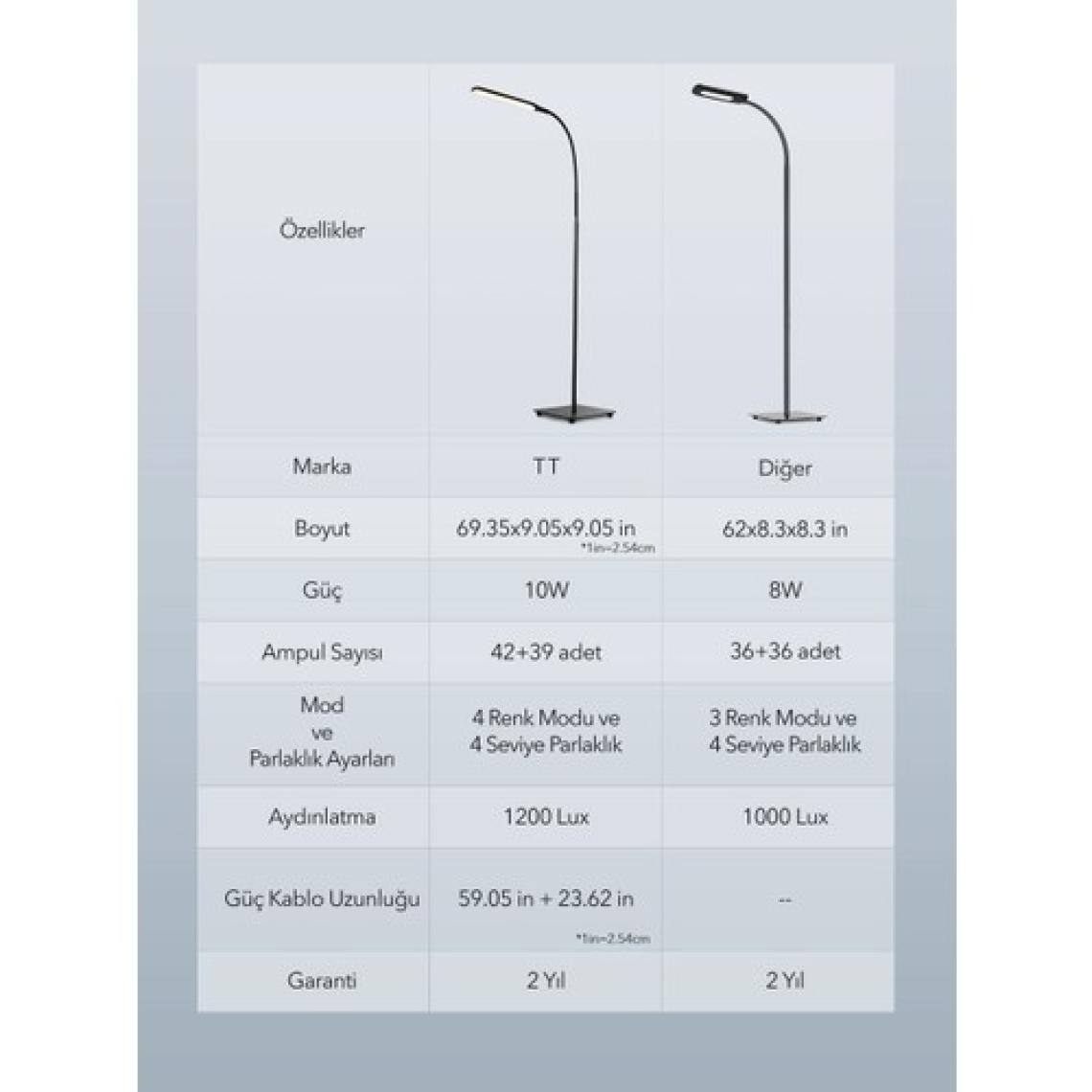 TaoTronics TT-DL072 1000 Lux/450 lm Esnek Başlıklı LED Zemin Lambası (4 Renk, 4 Kısıklık Dokunmatik Ayarlı)