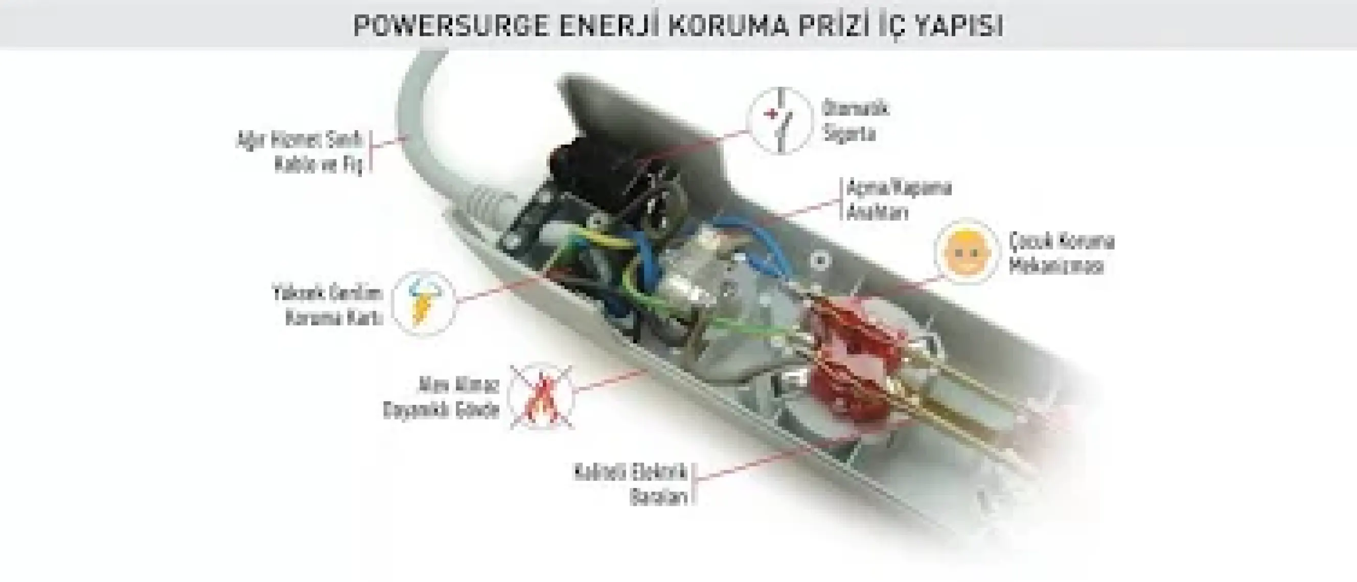 Tunçmatik TSK6134 Powersurge 5'Li 1050 Joule Beyaz