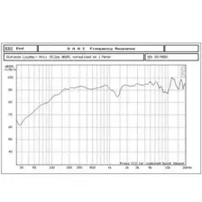 Reiss Audio RS-M5PX 13CM Mıdrange