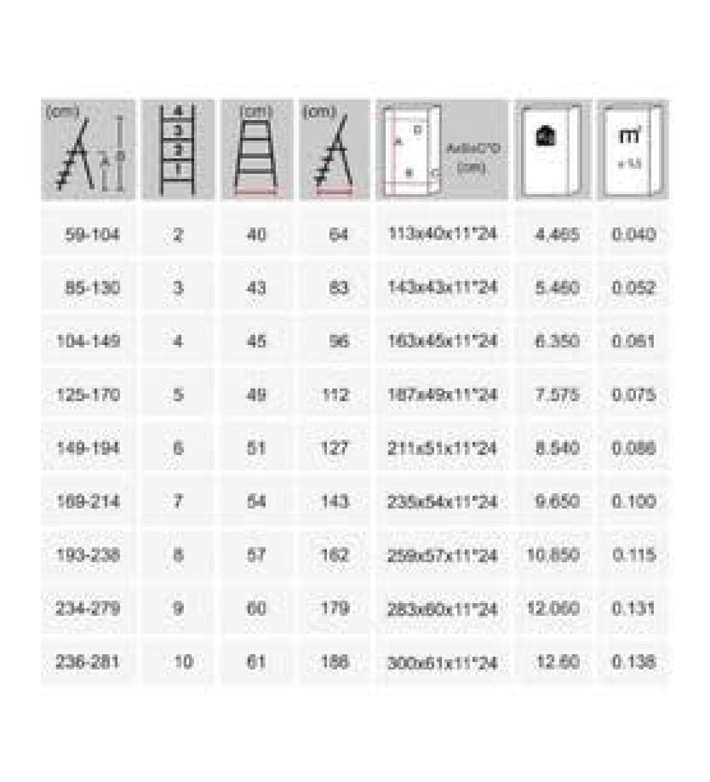 Kanat Elips Galvanizli Katlanabilir Profil Merdiven 3+1 Basamak