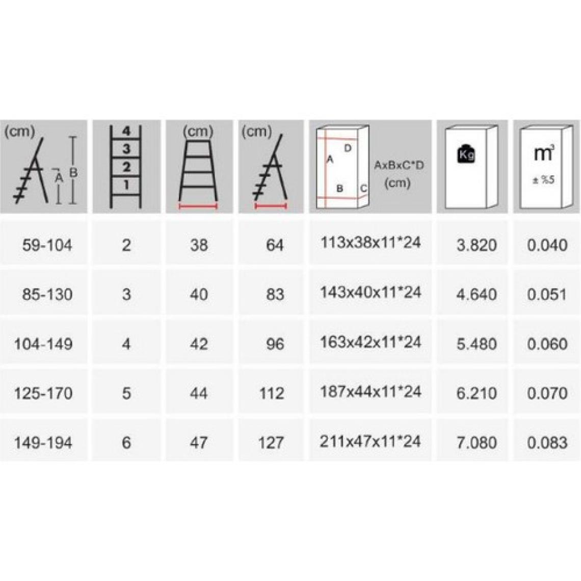 Kanat Rita Galvanizli Katlanabilir Profil Merdiven 2+1 Basamaklı