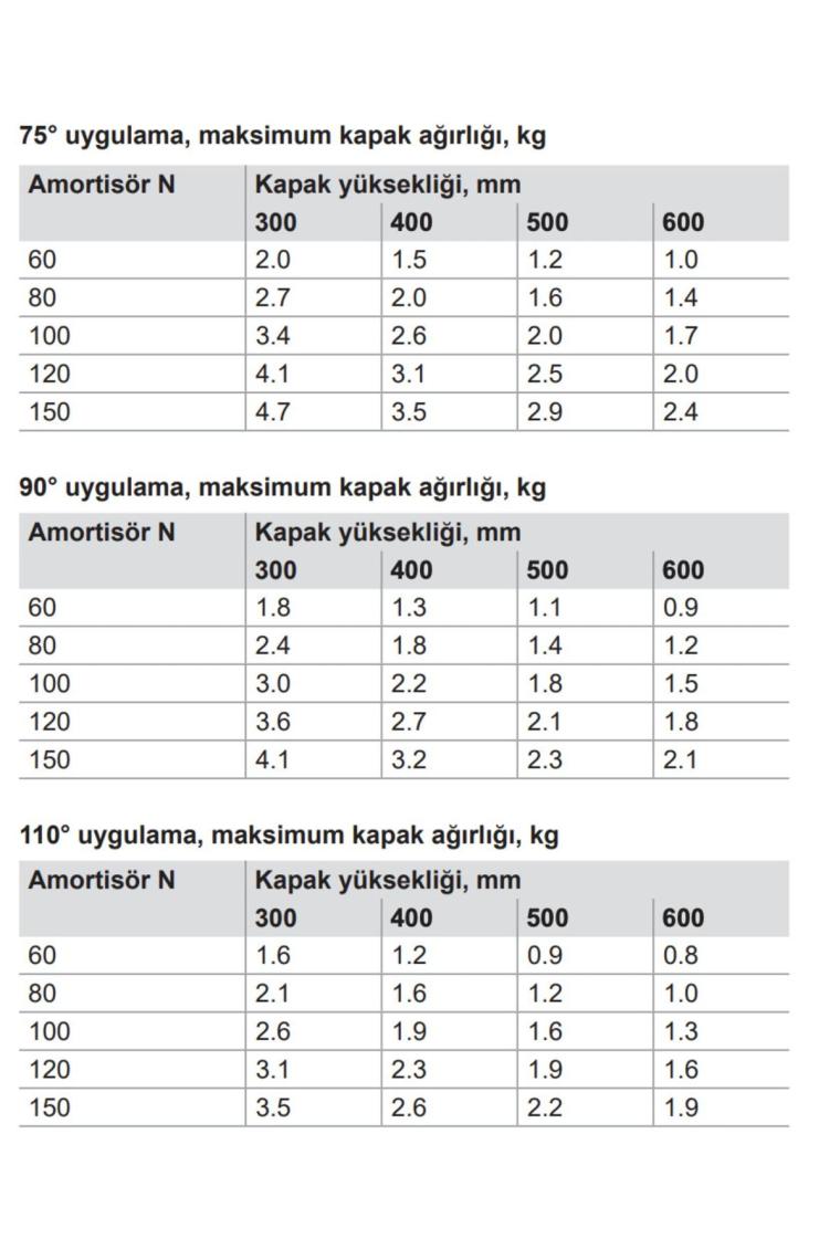 Hafele Gazlı Piston 100N Kalkar Kapak