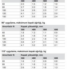 Hafele Gazlı Piston 100N Kalkar Kapak