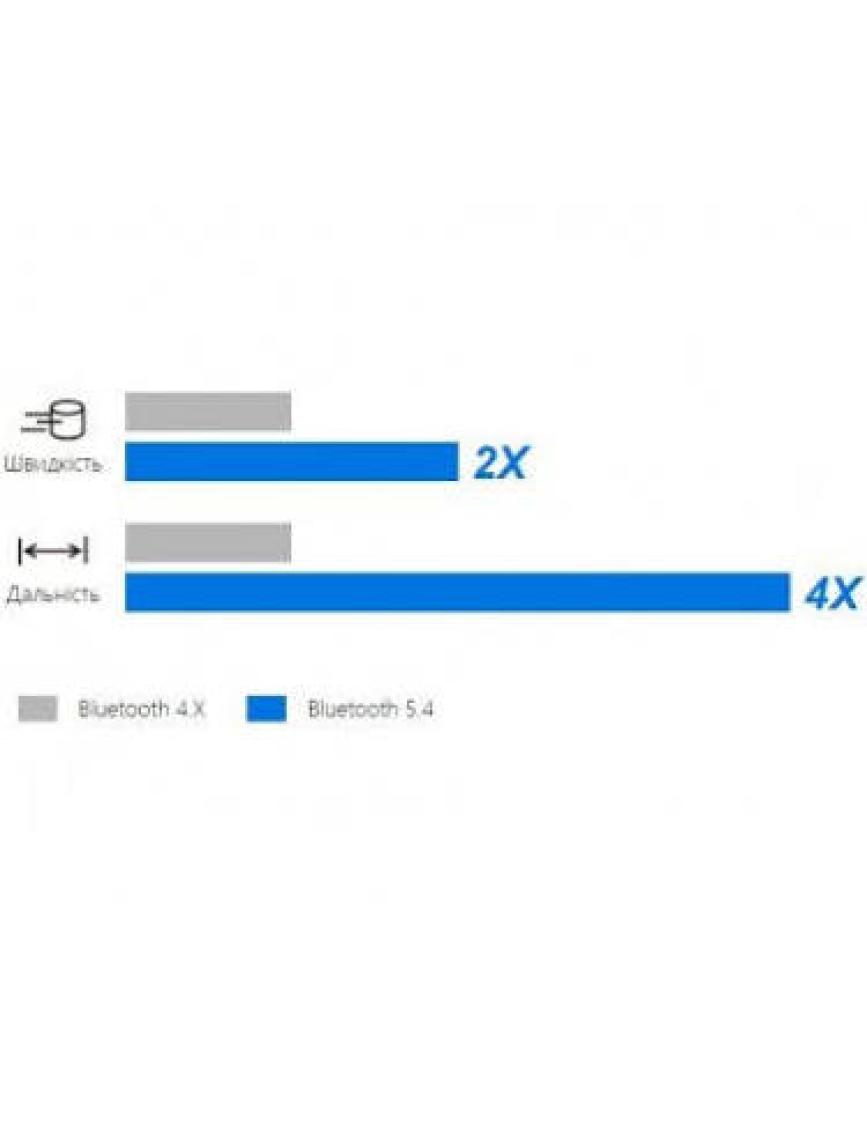 ASUS USB-BT540 USB Adaptör Bluetooth 5.4
