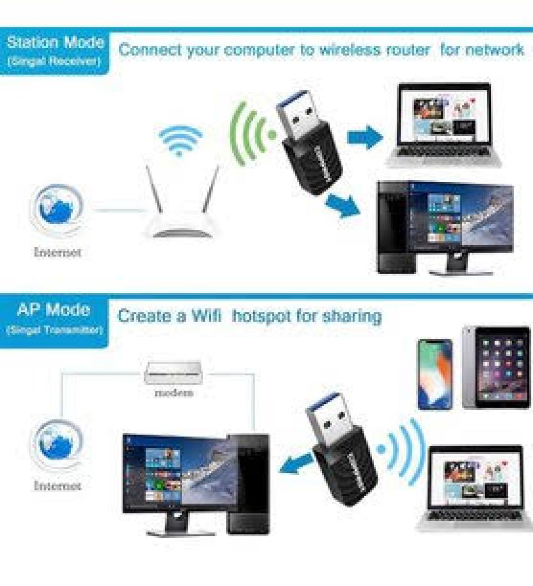 Schulzz 5142 Comfast 1300 Mbps USB Mini Wifi Adaptörü RTL811 5ghz Kablosuz Alıcı