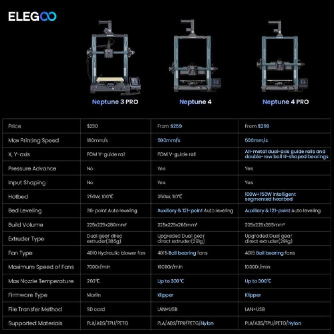 Elegoo Neptune 4 Pro 3D Yazıcı