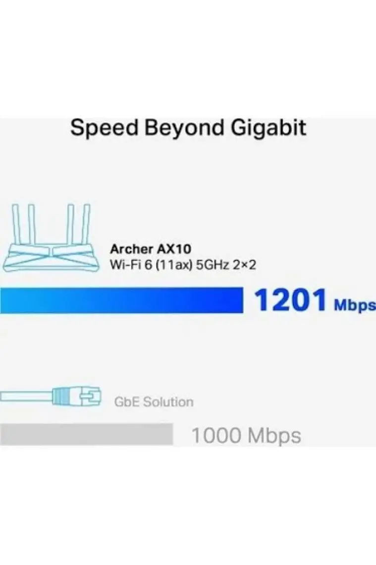 TP-Link Tp Link VC15 11AX Fiber Güçlü Premium Modem