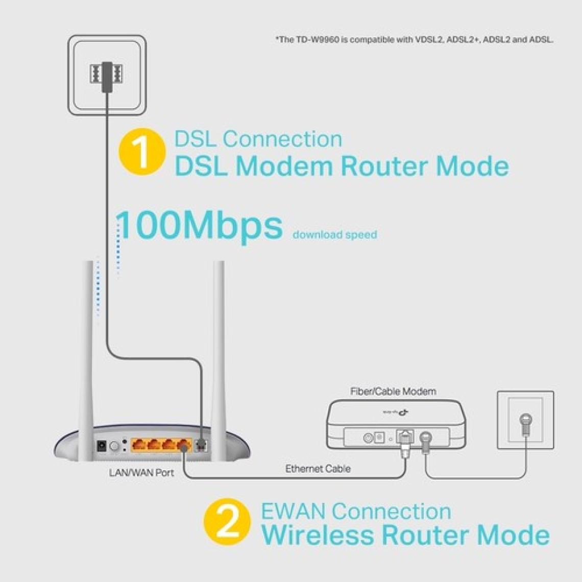 TP-Link TD-W9960 | WiFi 4 VDSL/ADSL Modem Router | 2 Harici Anten | 300 Mbps | 4 Ethernet Portu | Kolay Kurulum | Dual Band Desteği | Tüm ISS’lerle Uyumludur
