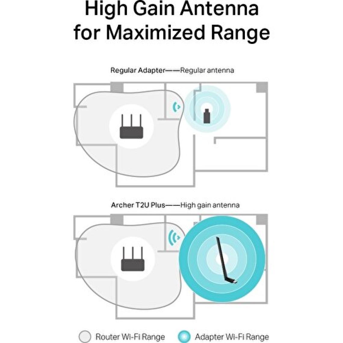 TP-Link Archer T2U Plus AC 600 Mbps Antenli Wireless USB Adaptör