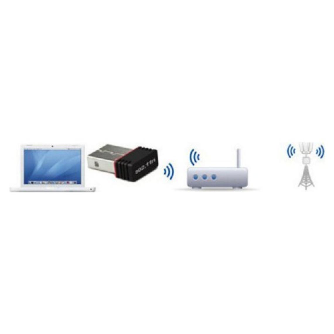 Realtek Usb Wifi (Usb Wireless)