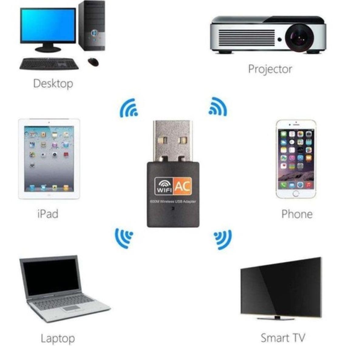 ZRH Kablosuz Wi-Fi Adaptör 600 Mbps Çift Bant USB (2.4/5 GHz) – Antensiz Kompakt Tasarım, Güçlü ve Kararlı Sinyal