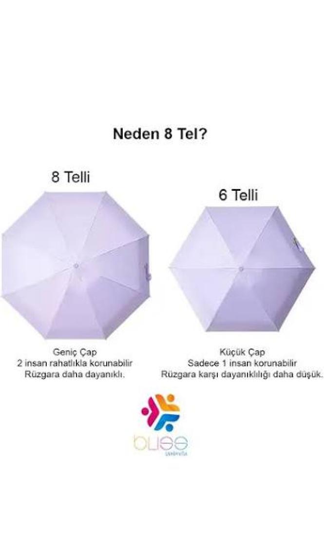 bliss umbrella Kapsül Şemsiye