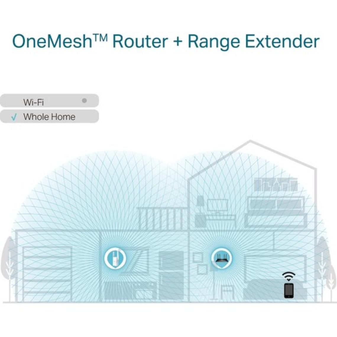 TP-Link RE605X, AX1800 Mbps, 1 Gigabit Bağlantı Noktası ve 2 Harici Anten, Dahili Access Point Modu ile Geniş Bant/Wi-Fi Güçlendirici/Hotspot, Wi-Fi 6 Menzil Genişletici