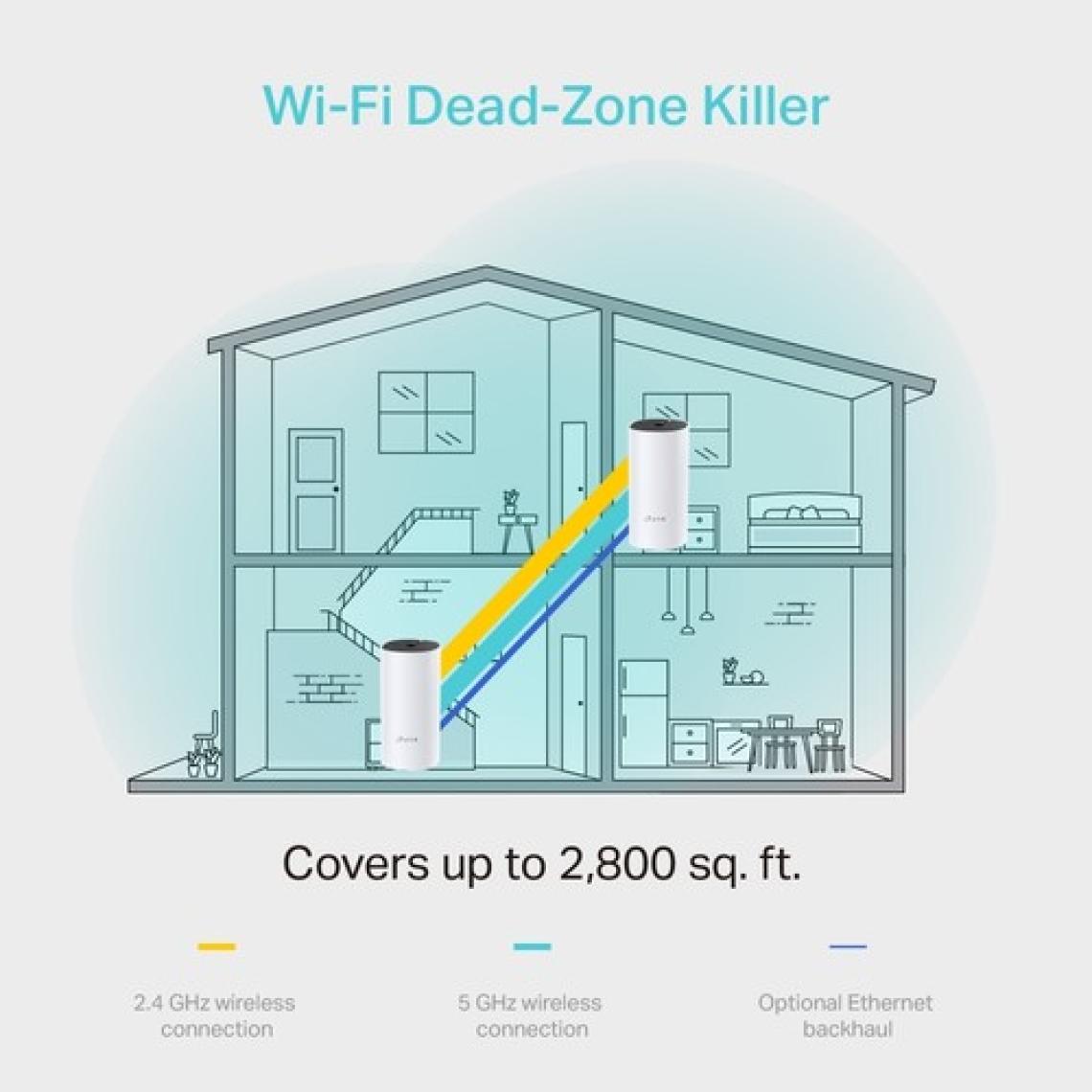 TP-Link Deco M4 (2-Pack) | Wi-Fi 5 Mesh Sistemi | AC1200 Mbps Hız | Fiber Uyumlu | Çift Bant | Gigabit Port | 100 Cihaz | 260 m² Kapsama Alanı | WPA3 | Mobil Uygulama ile Kolay Kurulum