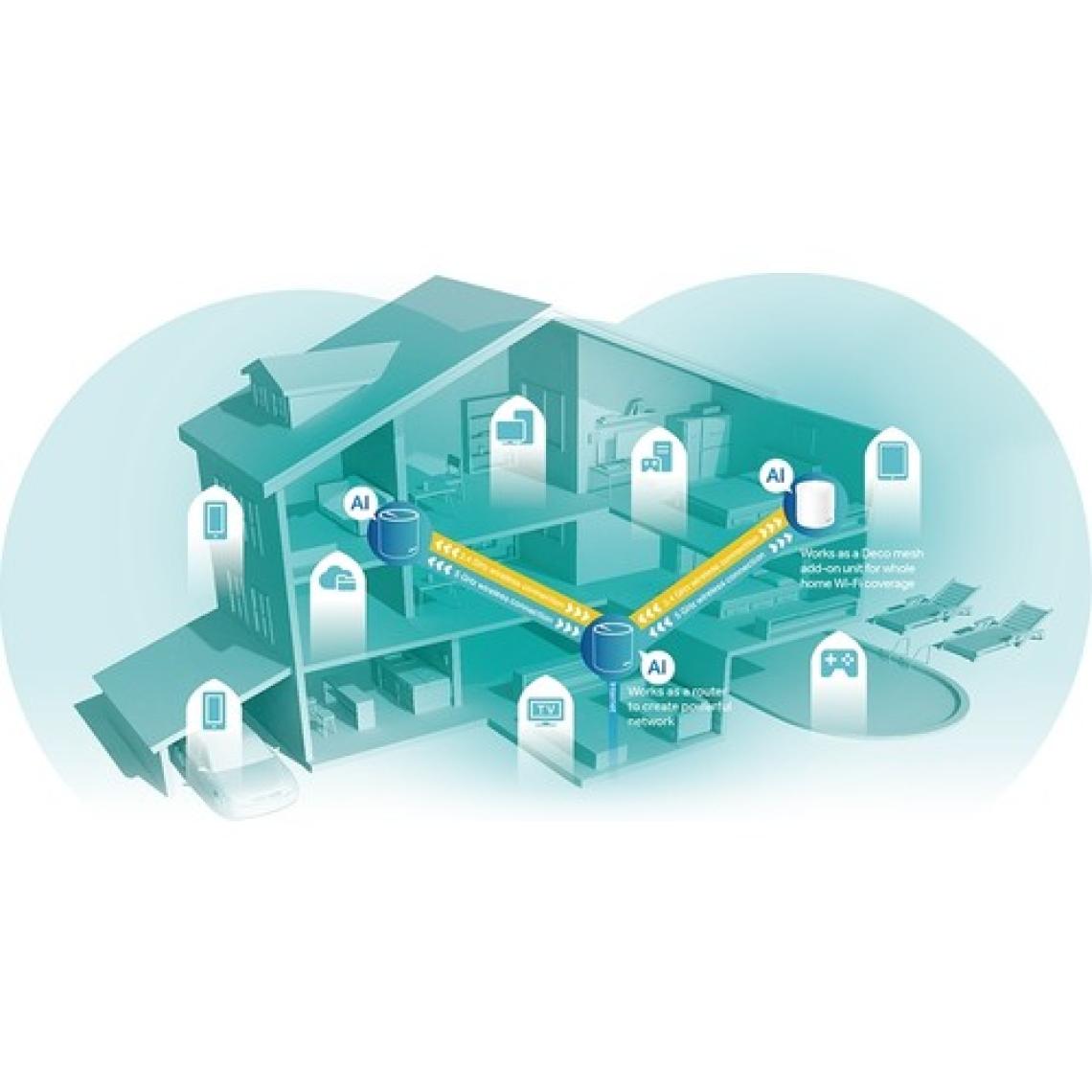 TP-Link Deco X60 (1-Pack) | Wi-Fi 6 Mesh Sistemi | AX5400 Mbps Hız | Fiber Uyumlu | Çift Bant | Gigabit Port | 150 Cihaz | 270 m² Kapsama | WPA3 | Mobil Uygulama ile Kolay Kurulum