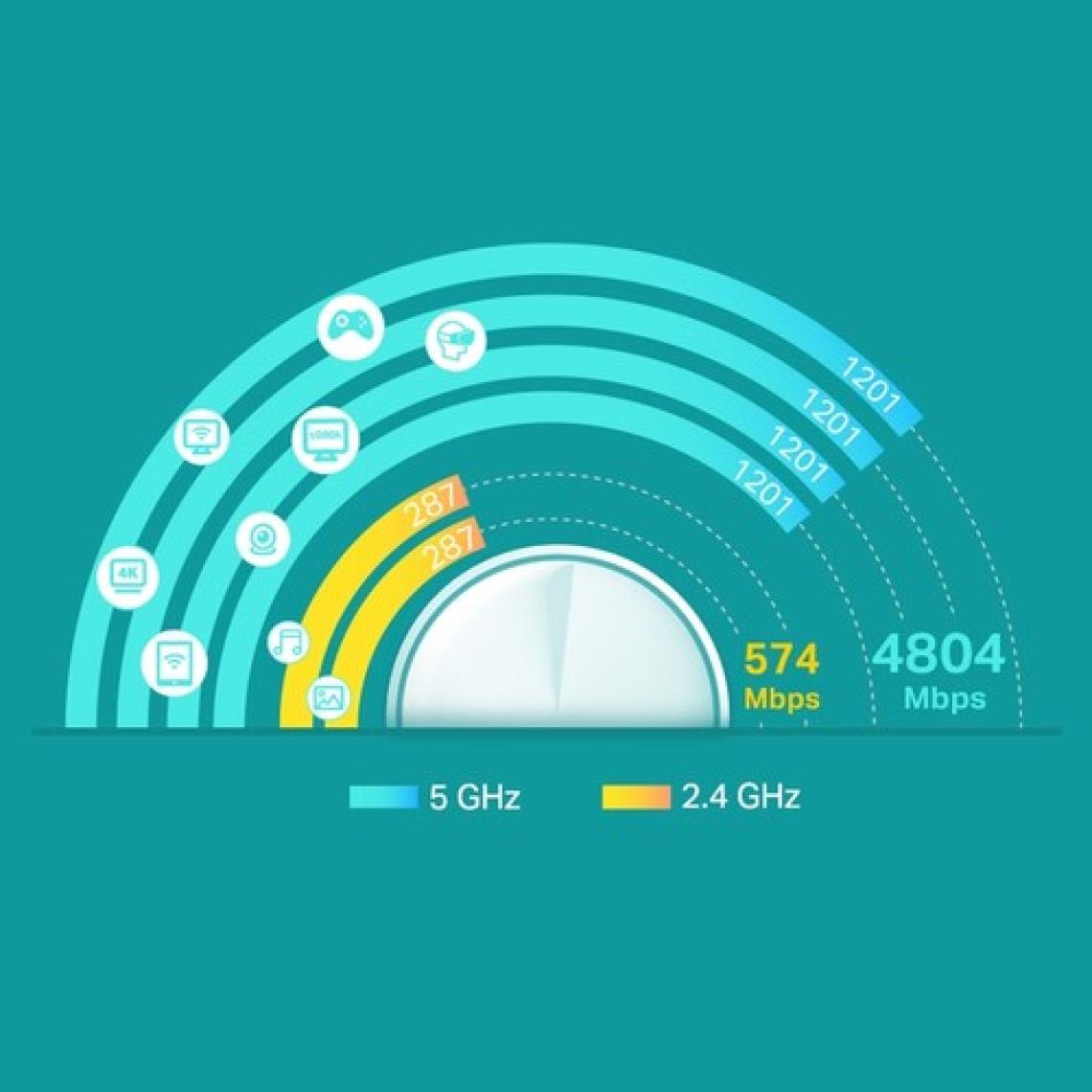 TP-Link Deco X60 (2-Pack) | Wi-Fi 6 Mesh Sistemi | AX5400 Mbps Hız | Fiber Uyumlu | Çift Bant | Gigabit Port | 150 Cihaz | 490 m² Kapsama | WPA3 | Mobil Uygulama ile Kolay Kurulum