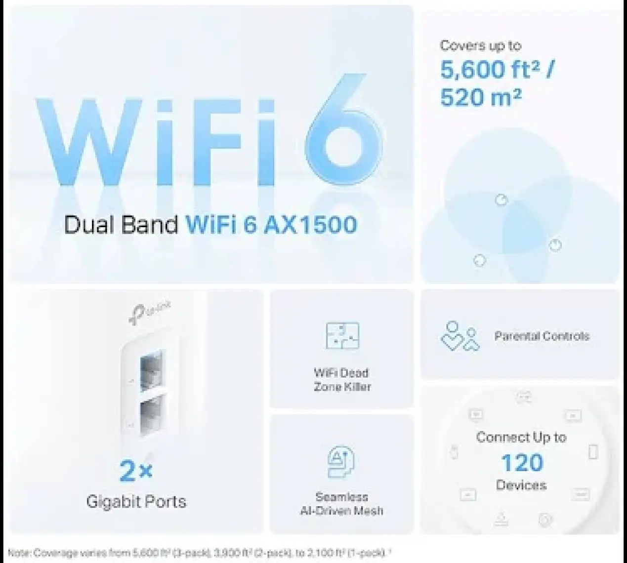 TP-Link Deco X10(3-pack), AX1500 Mbps, 520 m²'ye kadar Kapsama Alanı, 120 Cihaza Kadar Bağlantı, Gigabit Portlu, Mobil Uygulama ile Kolay Kurulum,Yapay Zeka Destekli Wi-Fi 6 Mesh Sistemi
