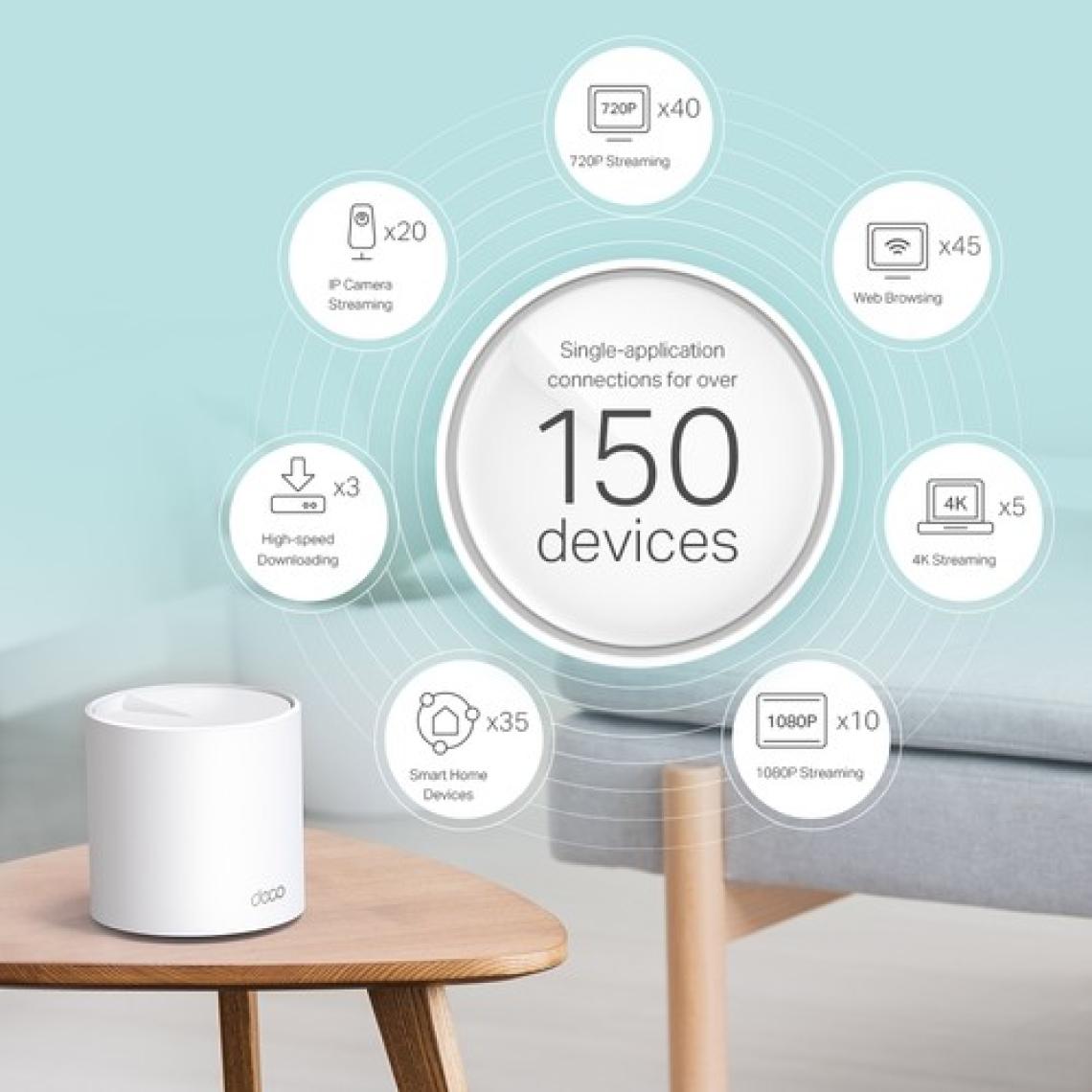 TP-Link Deco X60 (2-Pack) | Wi-Fi 6 Mesh Sistemi | AX5400 Mbps Hız | Fiber Uyumlu | Çift Bant | Gigabit Port | 150 Cihaz | 490 m² Kapsama | WPA3 | Mobil Uygulama ile Kolay Kurulum