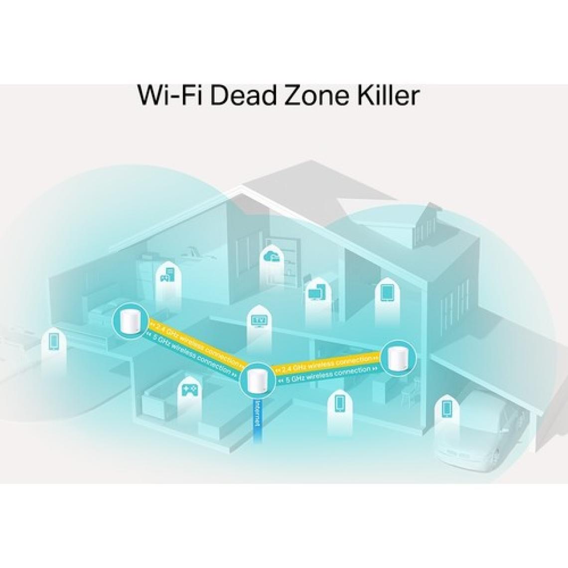 TP-Link Deco X20 3'lü 1800 Mbps Router