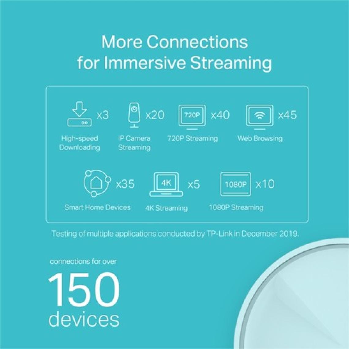 TP-Link Deco X20 3'lü 1800 Mbps Router