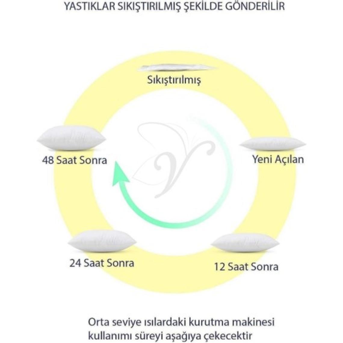 Vionel Home 4 Adet Premium Kare Kırlent Iç Yastık  Elyaf Dolgulu Oyuncu Koltuk Yastığı, 45X45, 43X43