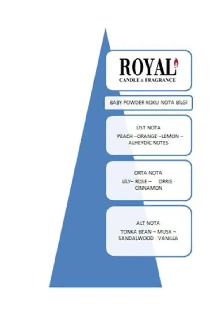 Royal Mum Black Vanilya Çubuklu Oda Kokusu
