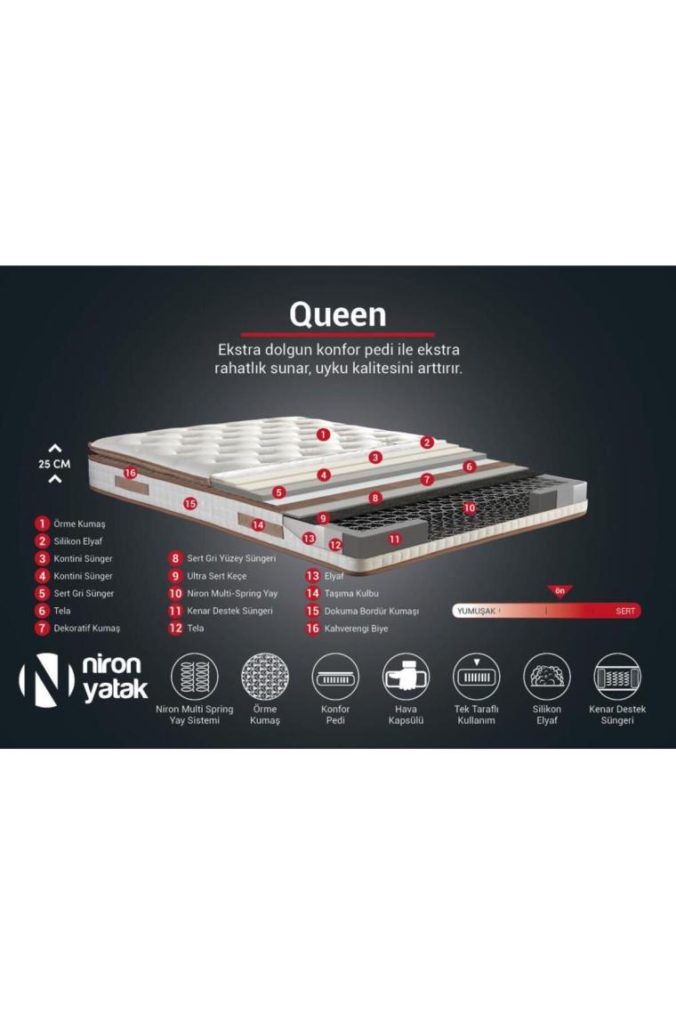 Niron Queen Yatak Tek Kişilik Tam Ergonomik Pedli Lüks Yatak Orta Sert Özel Yatak