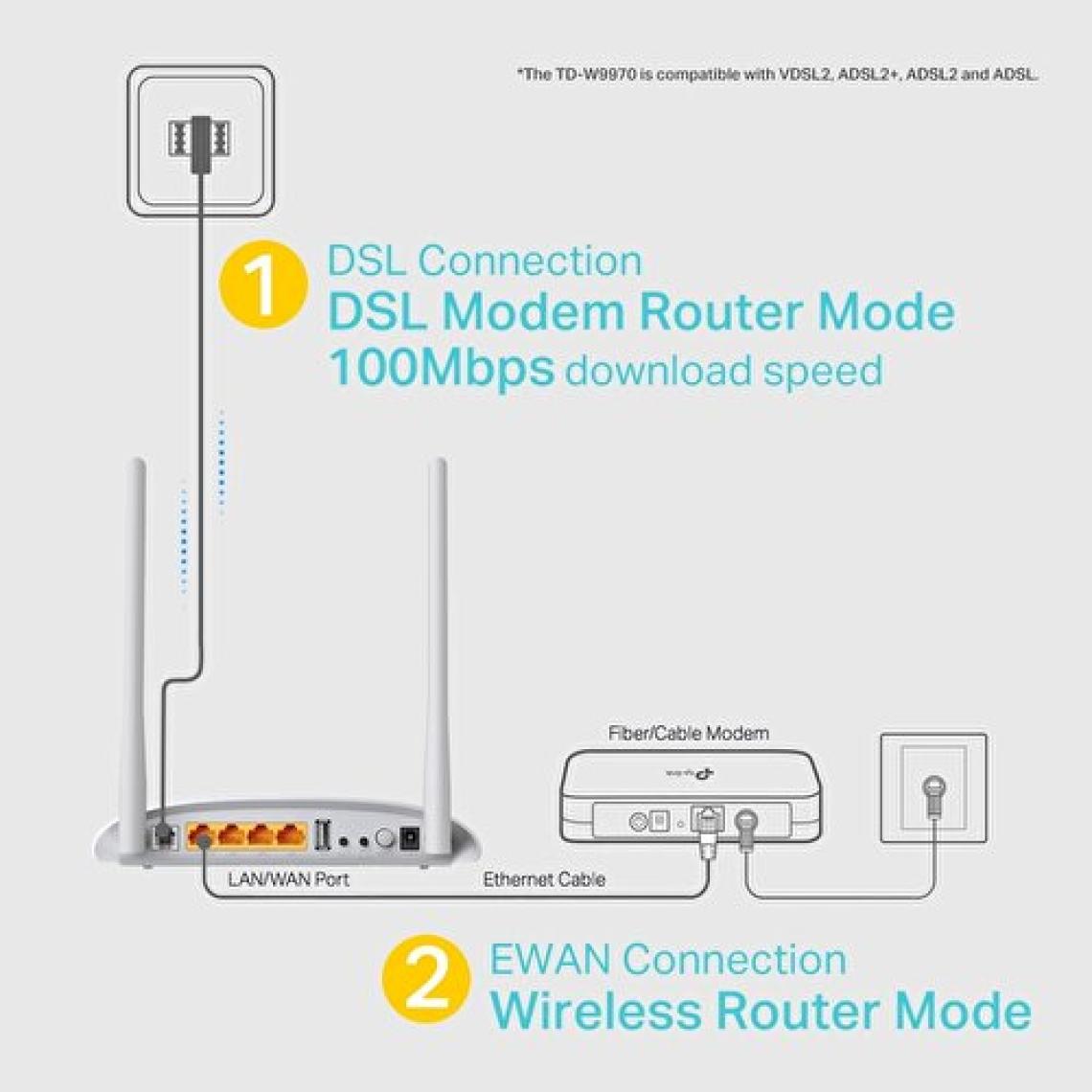 TP-Link TD-W9970, 300Mbps  VDSL, ADSL2+, Fiber Modem/Router