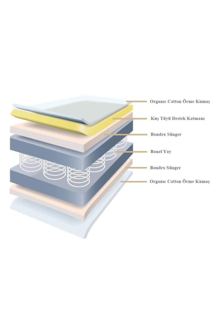 Golden 90x190 Ortopedik Yaylı Yatak Kuş Tüyü Pedli Organic Cotton Yaylı Yatak