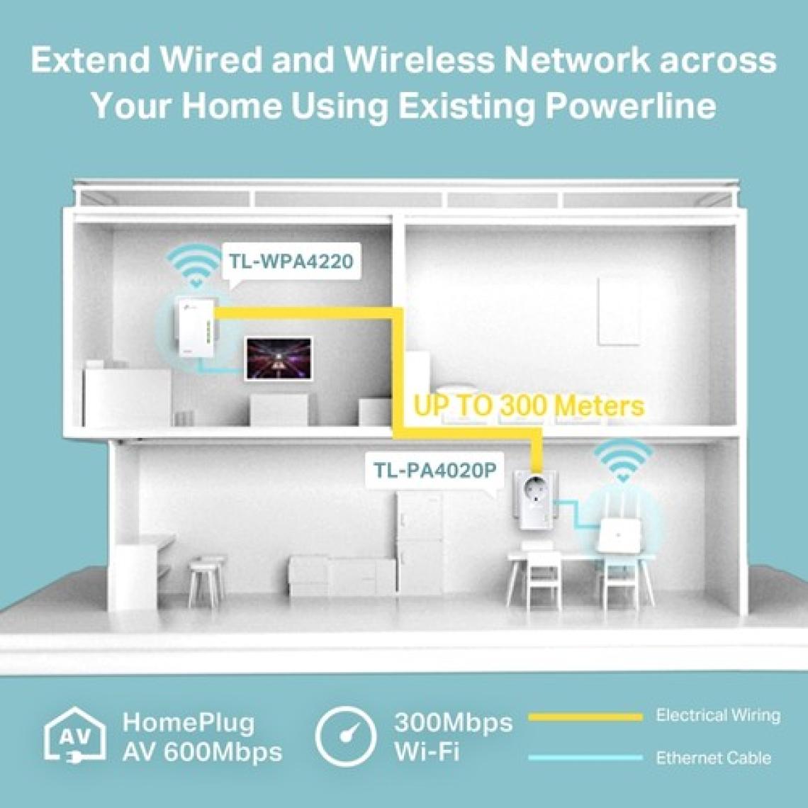 TP-Link TL-WPA4226 KIT | Powerline Adaptör Seti | AV600 + N300 Mbps | WiFi Destekli | Ethernet Port | Tak ve Çalıştır | Kolay Kurulum | Tüm Modem ve Router Modelleri ile Uyumludur