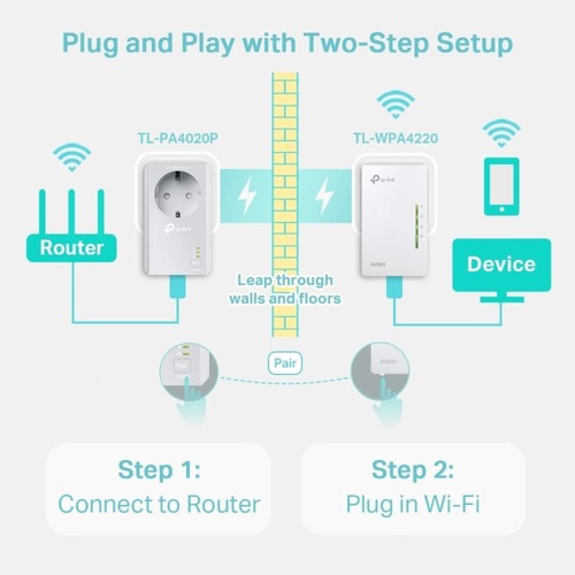TP-Link TL-WPA4226 KIT | Powerline Adaptör Seti | AV600 + N300 Mbps | WiFi Destekli | Ethernet Port | Tak ve Çalıştır | Kolay Kurulum | Tüm Modem ve Router Modelleri ile Uyumludur