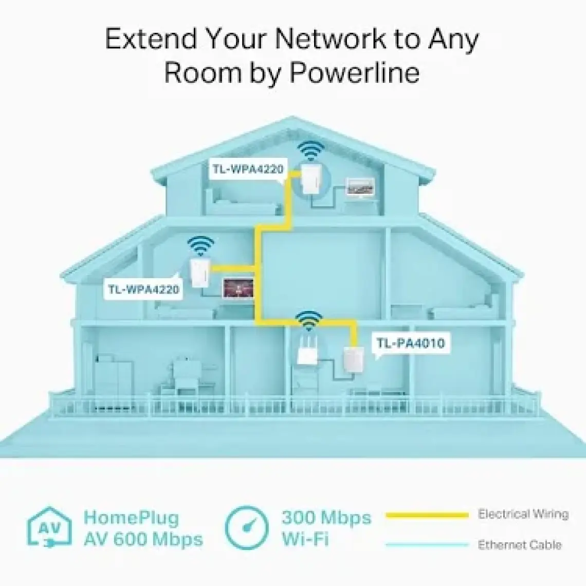 TP-Link TL-WPA4220 TKIT | Powerline Adaptör Seti | AV600 + N300 Mbps | Ethernet Port | Stabil Bağlantı | Kolay Kurulum | Tak ve Çalıştır | Tüm Modem ve Router Modelleri ile Uyumludur