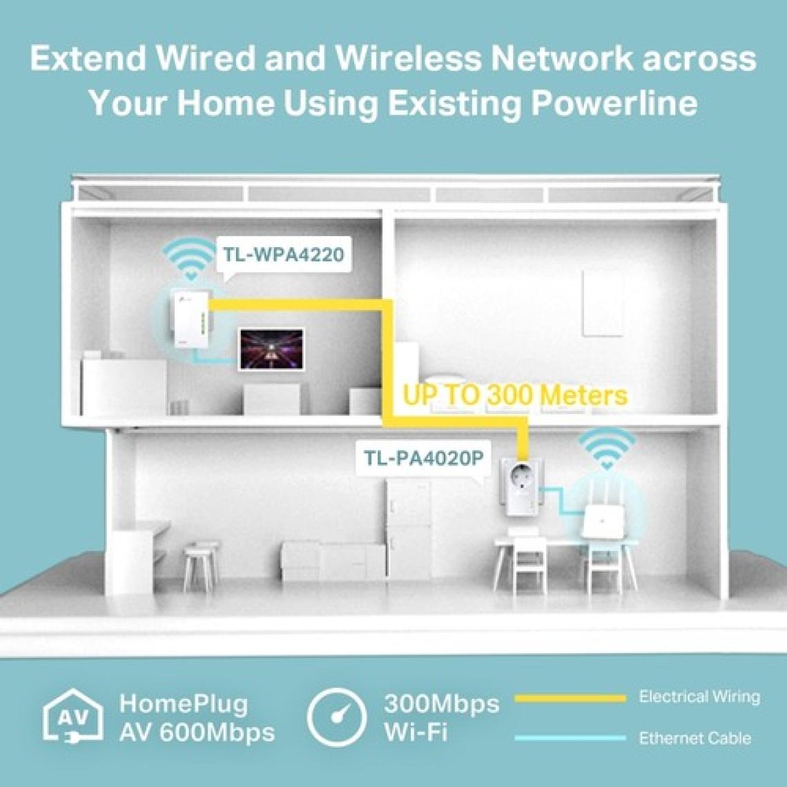 TP-Link TL-WPA4226KIT, AV600 300 Mbps Kablosuz Powerline Adaptör Kiti