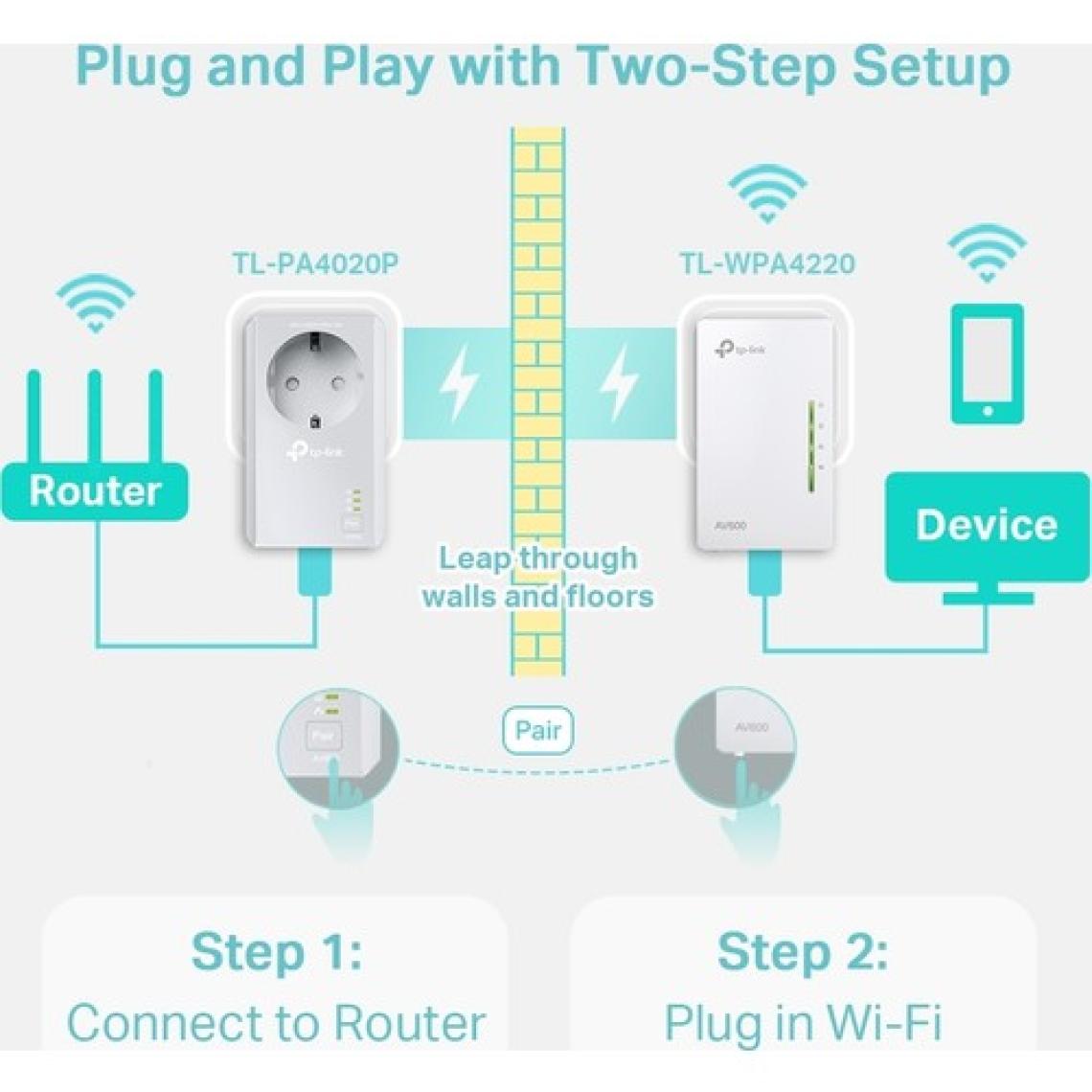 TP-Link TL-WPA4226KIT, AV600 300 Mbps Kablosuz Powerline Adaptör Kiti